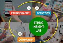 Kernwert EthnoInsightLab